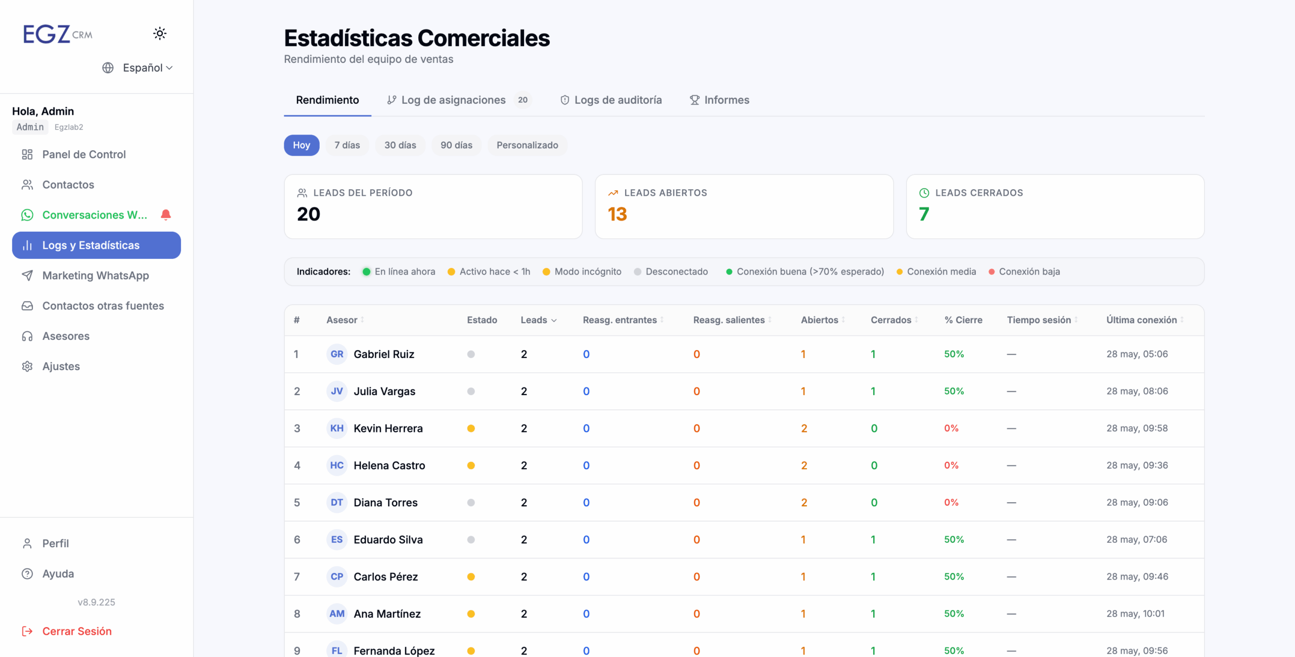 Estadísticas de ventas EGZ CRM