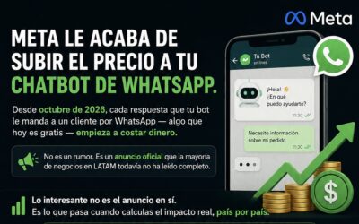 Meta actualiza los precios de WhatsApp Business API — esto cambia para tu empresa a partir de octubre de 2026