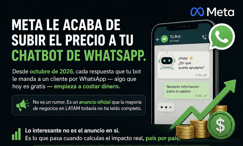 Meta actualiza los precios de WhatsApp Business API — esto cambia para tu empresa a partir de octubre de 2026